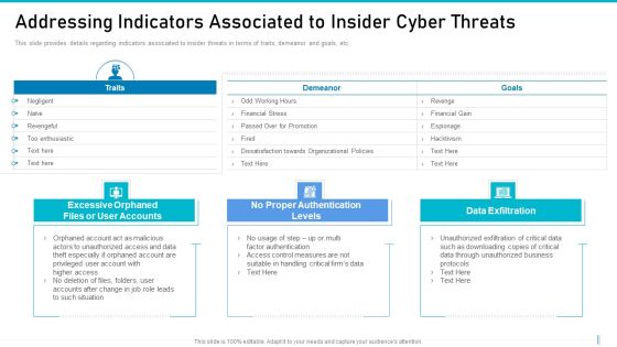 Risk Management For Organization Essential Assets Addressing Indicators Associated To Insider Portrait PDF