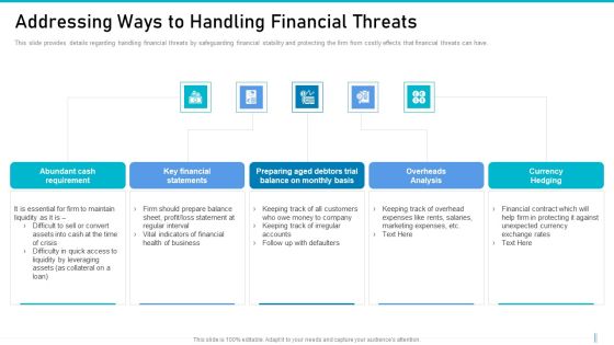 Risk Management For Organization Essential Assets Addressing Ways To Handling Financial Threats Microsoft PDF Risk Management For Organization Essential Assets Addressing Ways To Handling Financial Threats Microsoft PDF