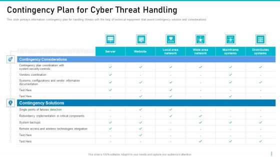 Risk Management For Organization Essential Assets Contingency Plan For Cyber Threat Handling Download PDF