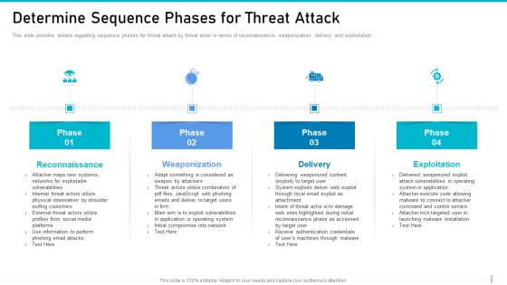 Risk Management For Organization Essential Assets Determine Sequence Phases For Threat Attack Rules PDF Risk Management For Organization Essential Assets Determine Sequence Phases For Threat Attack Rules PDF