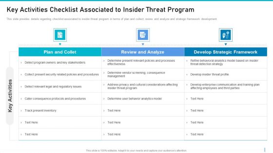 Risk Management For Organization Essential Assets Key Activities Checklist Associated Mockup PDF