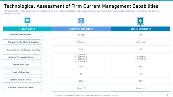 Risk Management For Organization Essential Assets Technological Assessment Of Firm Current Pictures PDF Risk Management For Organization Essential Assets Technological Assessment Of Firm Current Pictures PDF