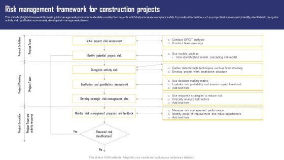 Risk Management Framework For Construction Projects Ideas PDF Risk Management Framework For Construction Projects Ideas PDF