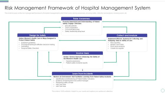 Risk Management Framework Of Hospital Management System Microsoft PDF Risk Management Framework Of Hospital Management System Microsoft PDF