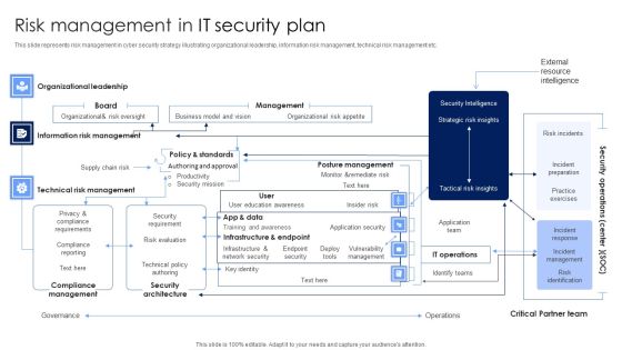 Risk Management In IT Security Plan Rules PDF Risk Management In IT Security Plan Rules PDF