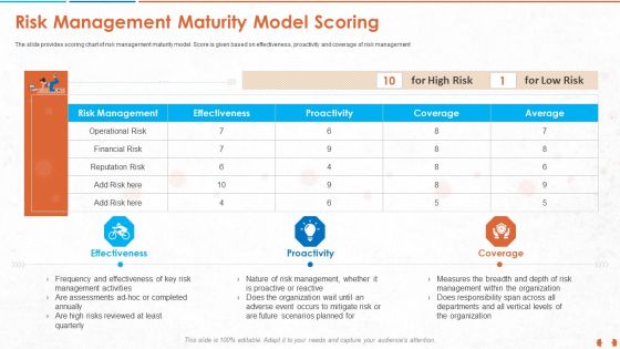 Risk Management Maturity Model Scoring Ideas PDF Risk Management Maturity Model Scoring Ideas PDF