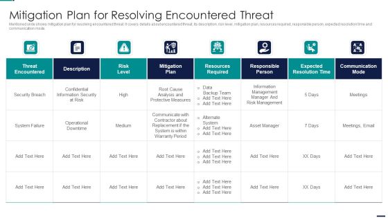 Risk Management Model For Data Security Mitigation Plan For Resolving Encountered Threat Icons PDF Risk Management Model For Data Security Mitigation Plan For Resolving Encountered Threat Icons PDF