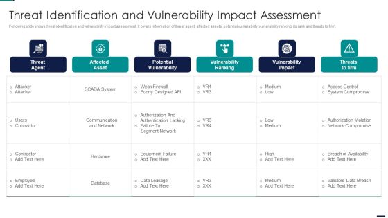 Risk Management Model For Data Security Threat Identification And Vulnerability Impact Slides PDF Risk Management Model For Data Security Threat Identification And Vulnerability Impact Slides PDF
