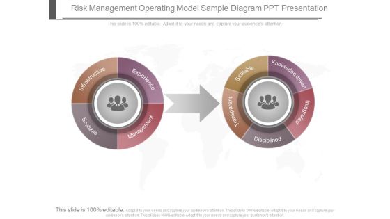 Risk Management Operating Model Sample Diagram Ppt Presentation Risk Management Operating Model Sample Diagram Ppt Presentation