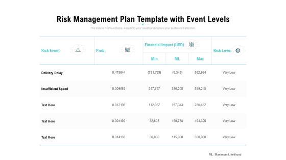 Risk Management Plan Template With Event Levels Ppt PowerPoint Presentation Ideas Graphics Risk Management Plan Template With Event Levels Ppt PowerPoint Presentation Ideas Graphics