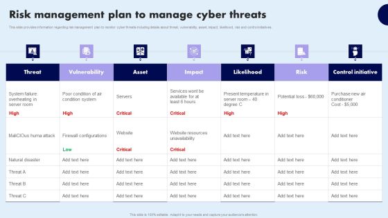 Risk Management Plan To Manage Cyber Threats Summary PDF Risk Management Plan To Manage Cyber Threats Summary PDF