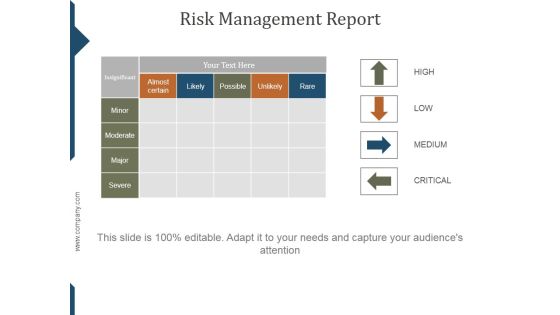 Risk Management Report Ppt PowerPoint Presentation Layout