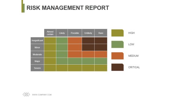 Risk Management Report Template 2 Ppt PowerPoint Presentation Gallery Graphic Images