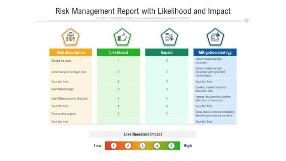 Risk Management Report With Likelihood And Impact Ppt PowerPoint Presentation Clipart PDF