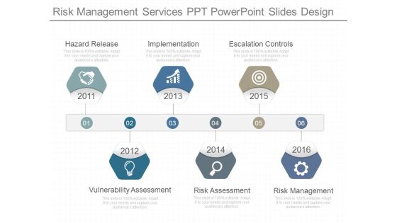Risk Management Services Ppt Powerpoint Slides Design Risk Management Services Ppt Powerpoint Slides Design