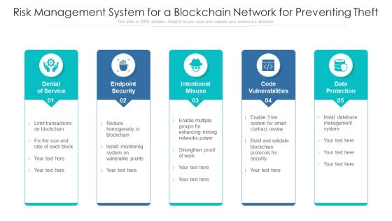 Risk Management System For A Blockchain Network For Preventing Theft Ppt PowerPoint Presentation Layouts Deck PDF Risk Management System For A Blockchain Network For Preventing Theft Ppt PowerPoint Presentation Layouts Deck PDF