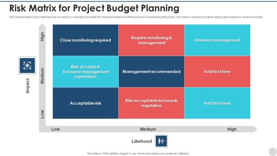 Risk Matrix For Project Budget Planning Brochure PDF
