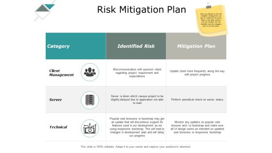Risk Mitigation Plan Ppt PowerPoint Presentation Diagram Lists