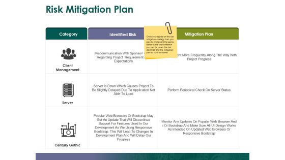 Risk Mitigation Plan Ppt PowerPoint Presentation Infographic Template Picture