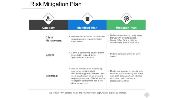 Risk Mitigation Plan Ppt PowerPoint Presentation Inspiration Designs Risk Mitigation Plan Ppt PowerPoint Presentation Inspiration Designs