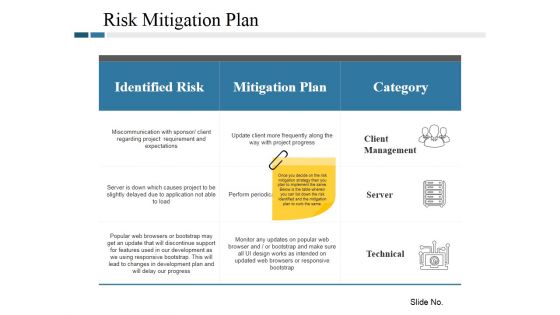 Risk Mitigation Plan Ppt PowerPoint Presentation Layouts Information Risk Mitigation Plan Ppt PowerPoint Presentation Layouts Information