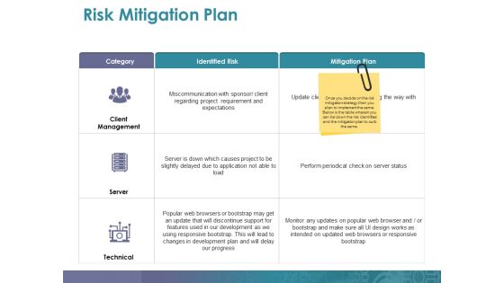 Risk Mitigation Plan Ppt PowerPoint Presentation Show Outline