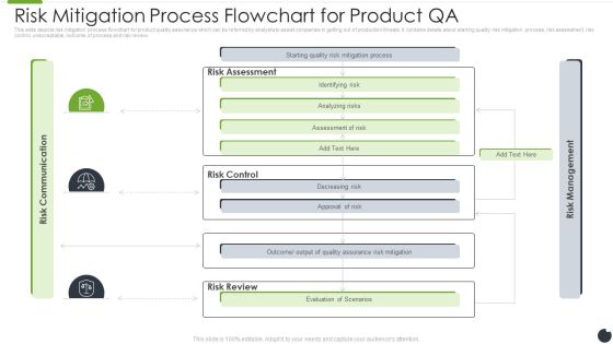 Risk Mitigation Process Flowchart For Product QA Icons PDF Risk Mitigation Process Flowchart For Product QA Icons PDF