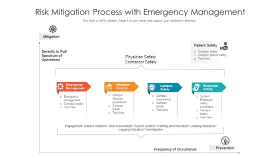 Risk Mitigation Process With Emergency Management Ppt PowerPoint Presentation Ideas Vector PDF Risk Mitigation Process With Emergency Management Ppt PowerPoint Presentation Ideas Vector PDF