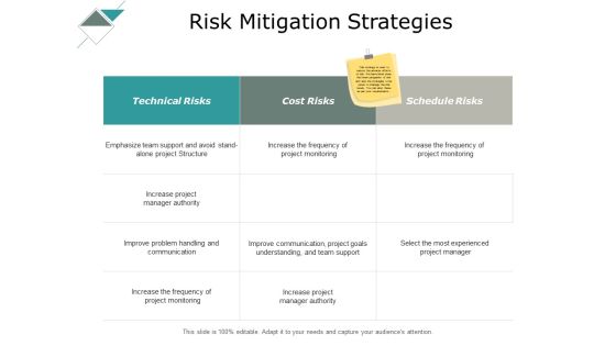 Risk Mitigation Strategies Ppt PowerPoint Presentation File Graphics Download