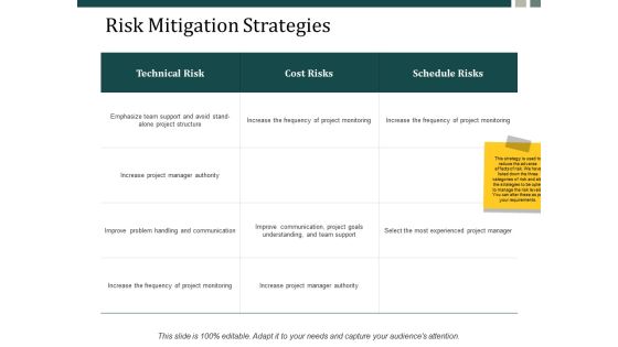 Risk Mitigation Strategies Ppt Powerpoint Presentation Inspiration Images Ppt Powerpoint Presentation Infographics Layout Ideas
