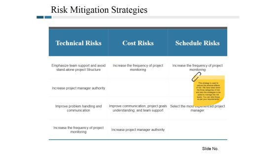 Risk Mitigation Strategies Ppt PowerPoint Presentation Portfolio Model Risk Mitigation Strategies Ppt PowerPoint Presentation Portfolio Model