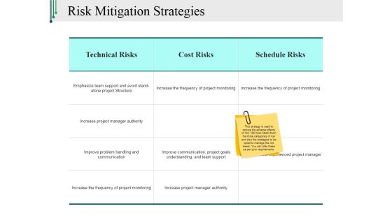Risk Mitigation Strategies Ppt PowerPoint Presentation Show Example Topics Risk Mitigation Strategies Ppt PowerPoint Presentation Show Example Topics
