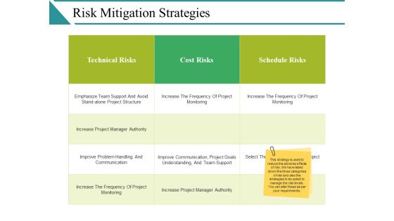 Risk Mitigation Strategies Ppt PowerPoint Presentation Show Summary Risk Mitigation Strategies Ppt PowerPoint Presentation Show Summary