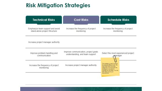 Risk Mitigation Strategies Ppt PowerPoint Presentation Styles Visual Aids Risk Mitigation Strategies Ppt PowerPoint Presentation Styles Visual Aids