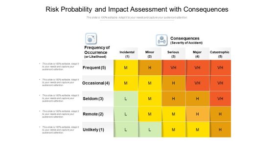 Risk Probability And Impact Assessment With Consequences Ppt PowerPoint Presentation Infographic Template Model PDF