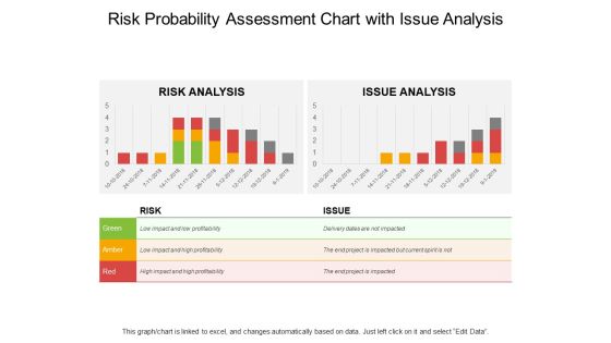 Risk Probability Assessment Chart With Issue Analysis Ppt PowerPoint Presentation Inspiration Files