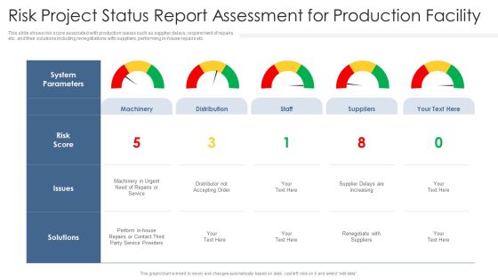 Risk Project Status Report Assessment For Production Facility Ppt PowerPoint Presentation File Graphics Design PDF Risk Project Status Report Assessment For Production Facility Ppt PowerPoint Presentation File Graphics Design PDF