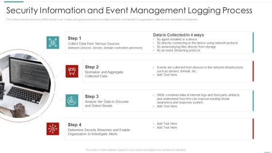 Risk Recognition Automation Security Information And Event Management Logging Process Ppt Inspiration Example Introduction PDF Risk Recognition Automation Security Information And Event Management Logging Process Ppt Inspiration Example Introduction PDF