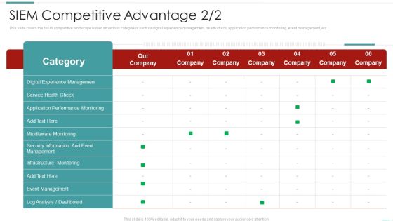 Risk Recognition Automation Siem Competitive Advantage Management Ppt Infographic Template Example 2015 PDF