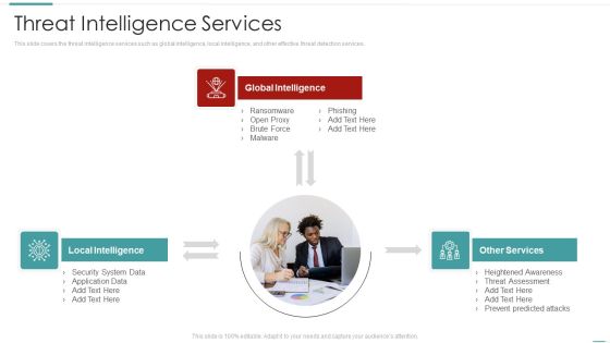 Risk Recognition Automation Threat Intelligence Services Ppt File Influencers PDF Risk Recognition Automation Threat Intelligence Services Ppt File Influencers PDF