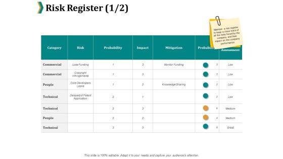 Risk Register Commercial Ppt PowerPoint Presentation Summary Model Risk Register Commercial Ppt PowerPoint Presentation Summary Model