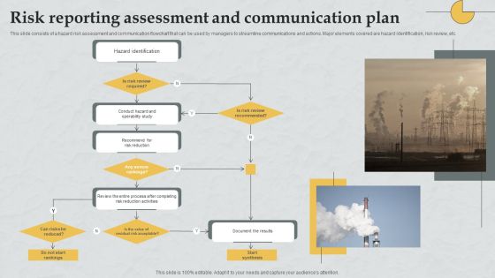 Risk Reporting Assessment And Communication Plan Information PDF