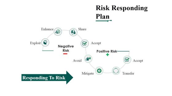 Risk Responding Plan Ppt PowerPoint Presentation Inspiration Show