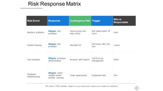 Risk Response Matrix Business Ppt PowerPoint Presentation Slides Grid
