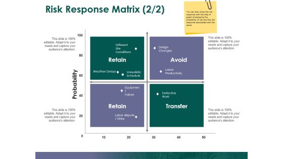 Risk Response Matrix Ppt PowerPoint Presentation Pictures Designs Download Risk Response Matrix Ppt PowerPoint Presentation Pictures Designs Download