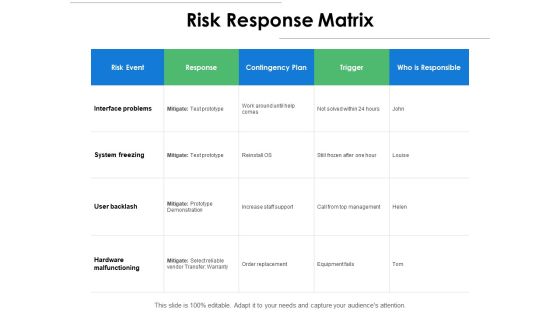 Risk Response Matrix Ppt PowerPoint Presentation Pictures Images Risk Response Matrix Ppt PowerPoint Presentation Pictures Images