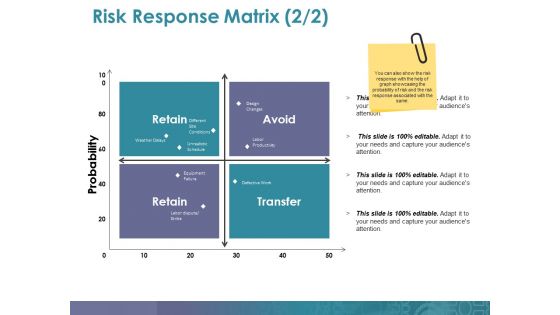 Risk Response Matrix Ppt PowerPoint Presentation Portfolio Model