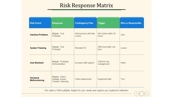 Risk Response Matrix Ppt PowerPoint Presentation Summary Layouts