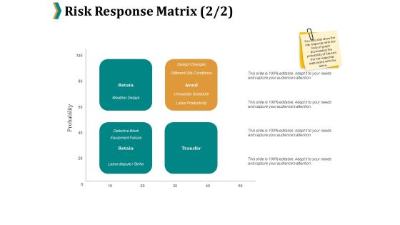 Risk Response Matrix Retain Ppt PowerPoint Presentation Outline Portrait
