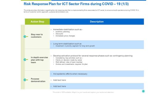 Risk Response Plan For ICT Sector Firms During COVID 19 Action Ppt Pictures Shapes PDF Risk Response Plan For ICT Sector Firms During COVID 19 Action Ppt Pictures Shapes PDF